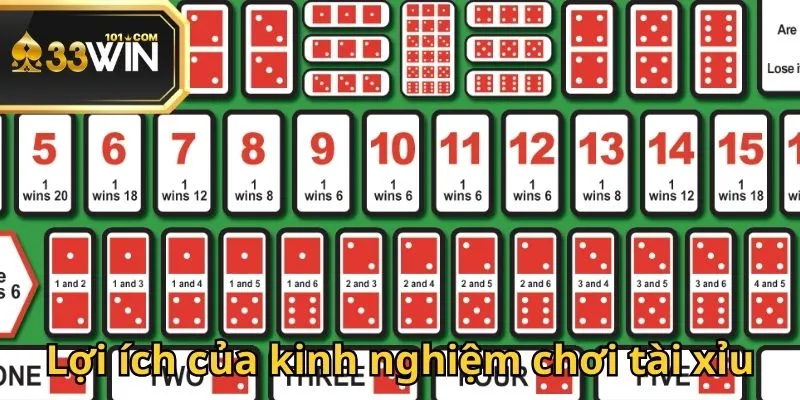 Kinh nghiệm chơi tài xỉu mang đến nhiều lợi ích cho hội viên 33Win
